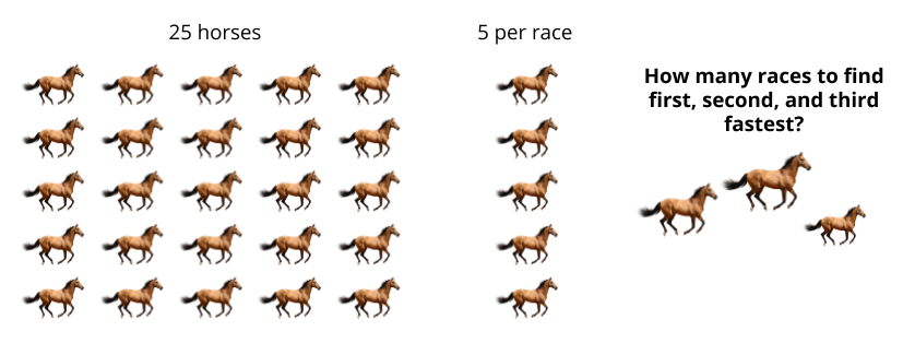 25 horses puzzle