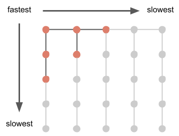 6 races highlighted