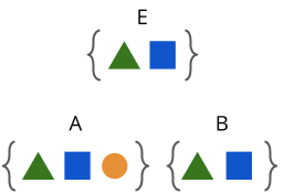 Alice, Bob, and Eve knowledge diagram