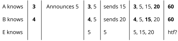 Diffie-Hellman example